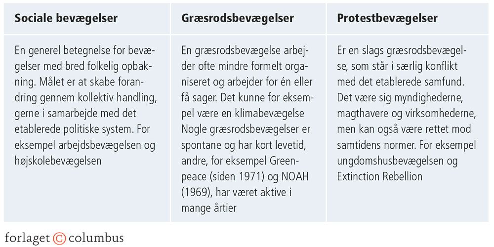 Figur 2.26: Sådan adskiller forskellige bevægelser sig fra hinanden