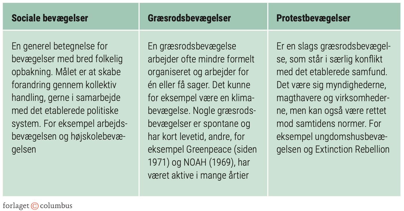 Figur 2.28: Sådan adskiller forskellige bevægelser sig fra hinanden