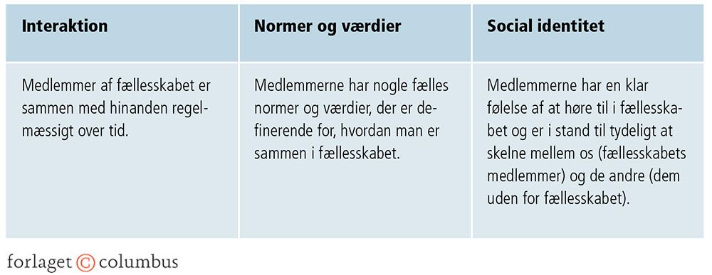 Figur 2.29: Kriterier for, at der er et fællesskab