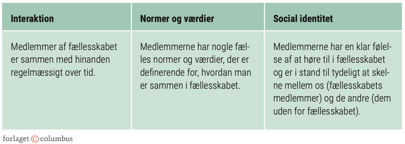 Figur 2.31: Kriterier for, at der er et fællesskab