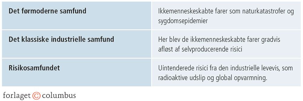 Figur 2.32: Becks historieinddeling på baggrund af risici