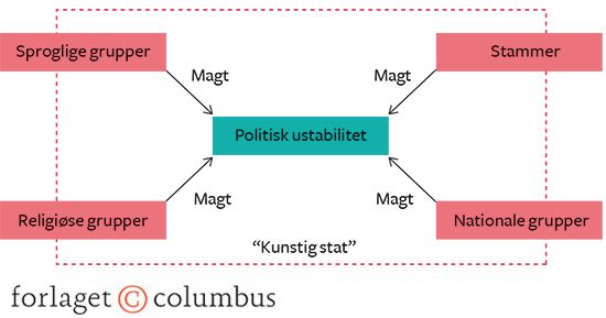 22.4 Magtkamp i en