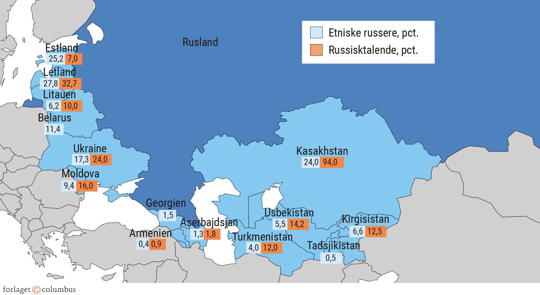 Figur 3.15. Størrelsen af russiske mindretal i tidligere sovjetrepublikker