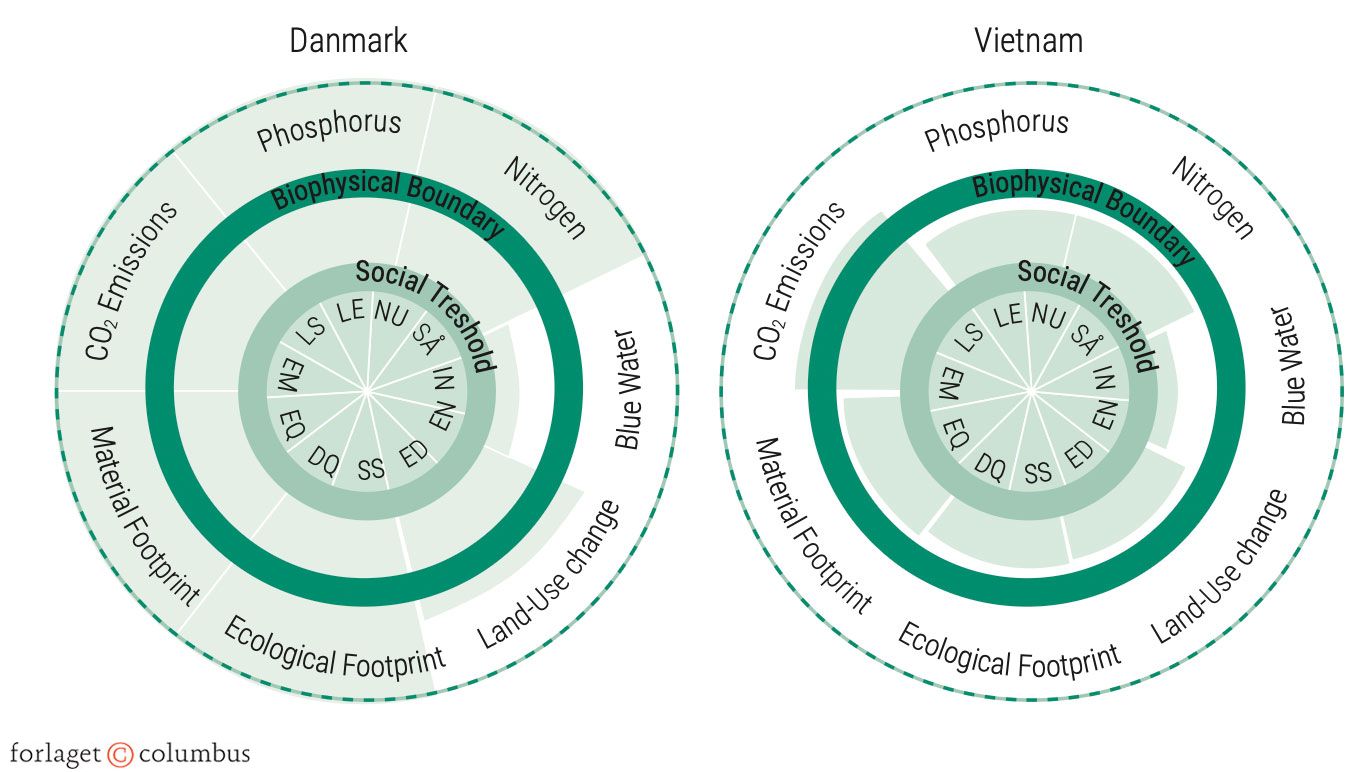 Figur 3.37: Den danske og vietnamesiske doughnut