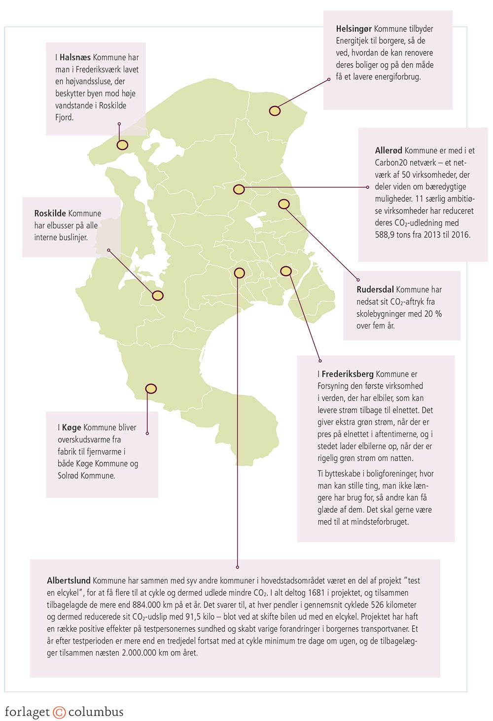 Figur 3.37: Eksempler på kommunale klimatiltag i Østsjælland