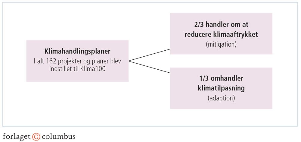 Figur 3.38: To former for klimaindsats i kommunerne
