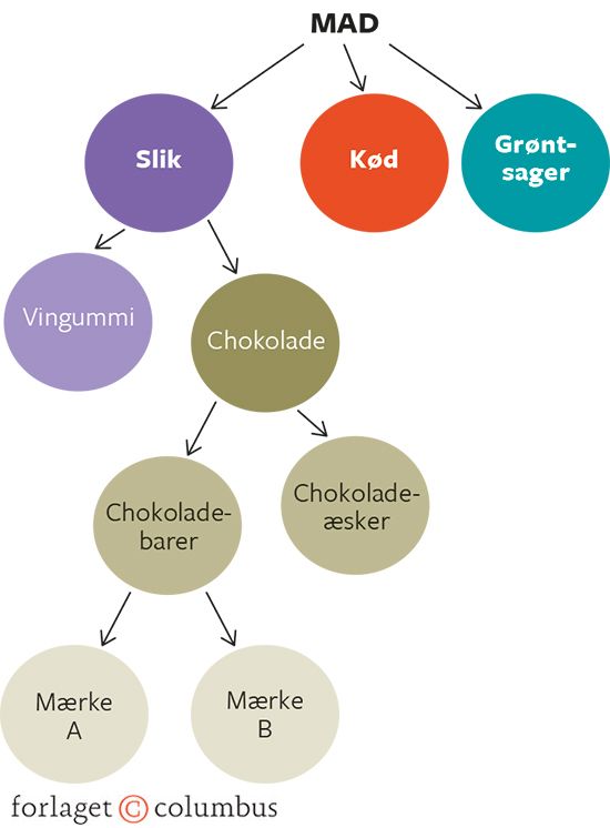 3.3 Definitionsniveau og priselasticitet