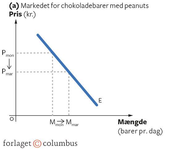4.10 Monopolistisk marked