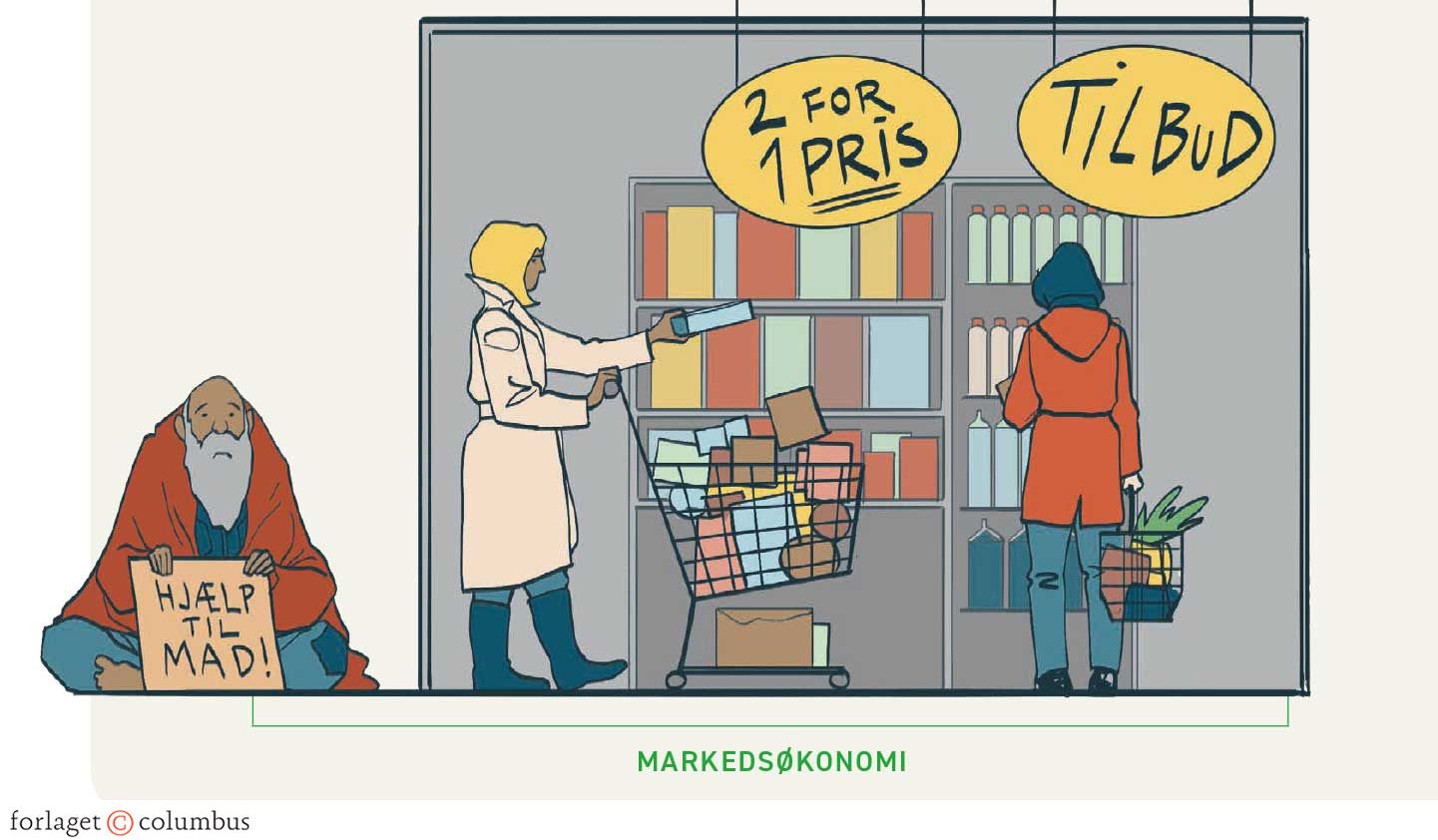 Figur 4.10. Markedsøkonomi og planøkonomi (a)
