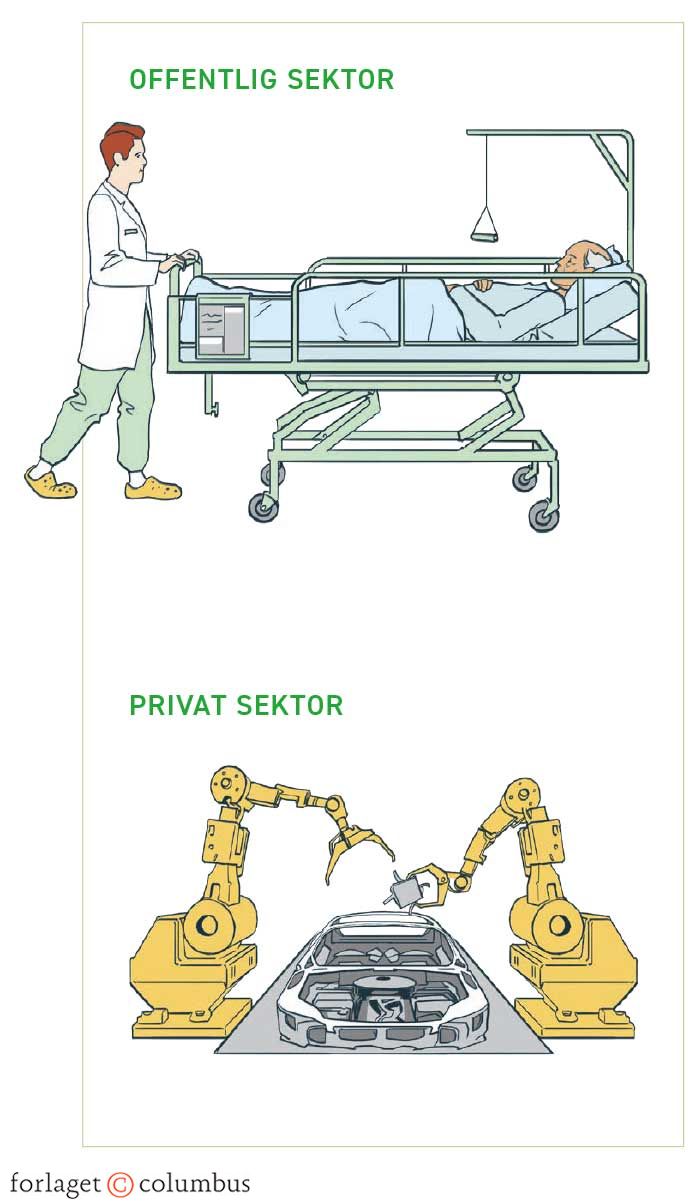 Figur 4.12. Den private sektor og den offentlige sektor