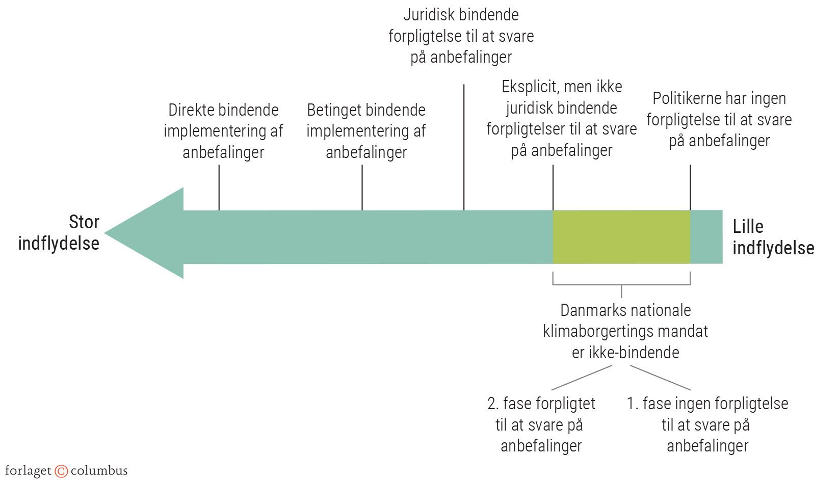 Figur 4.15: Klimaborgertingets indflydelse