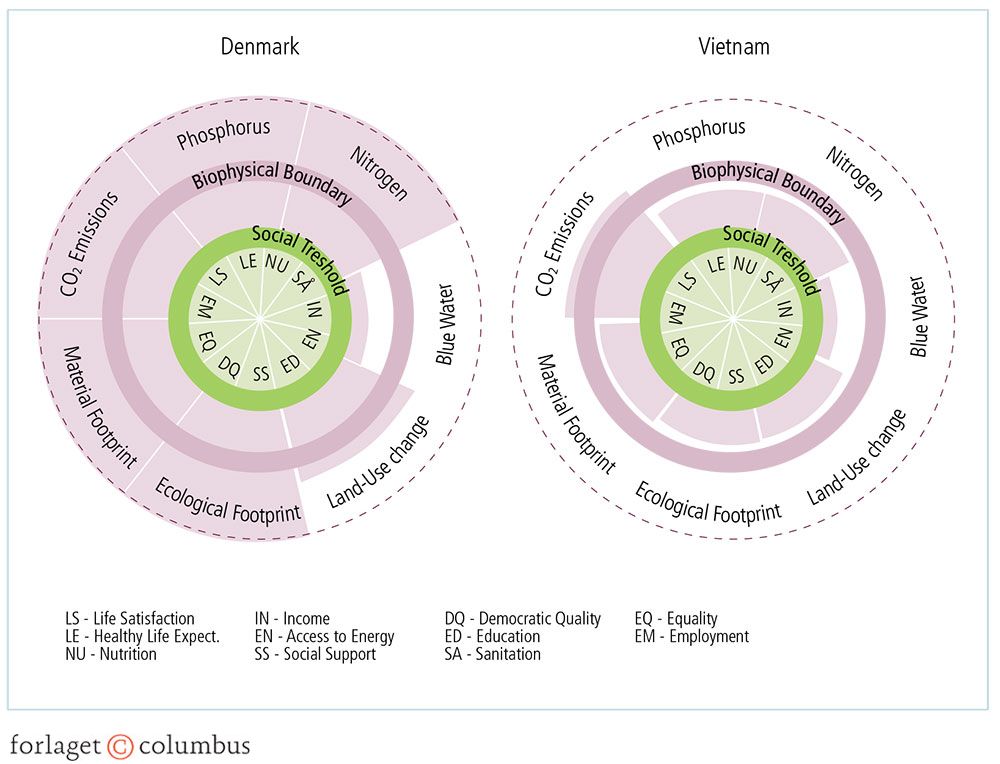 Figur 4.25: Den danske og vietnamesiske doughnut