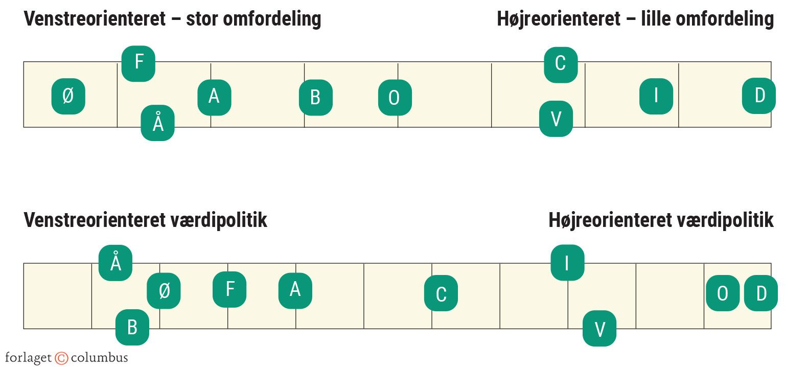 Figur 4.25: Fordelingspolitik og værdipolitik
