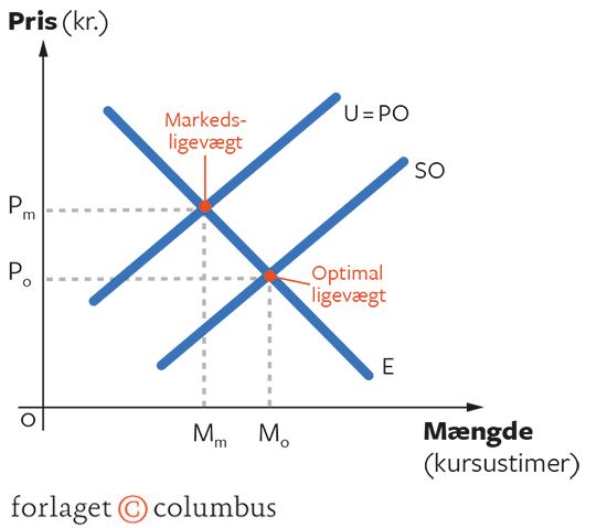 4.4 Positive produktionseksternaliteter