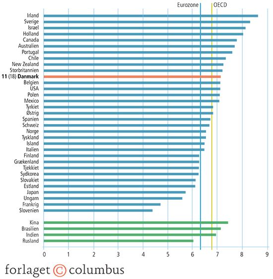 4.5 Kulturel åbenhed 2013