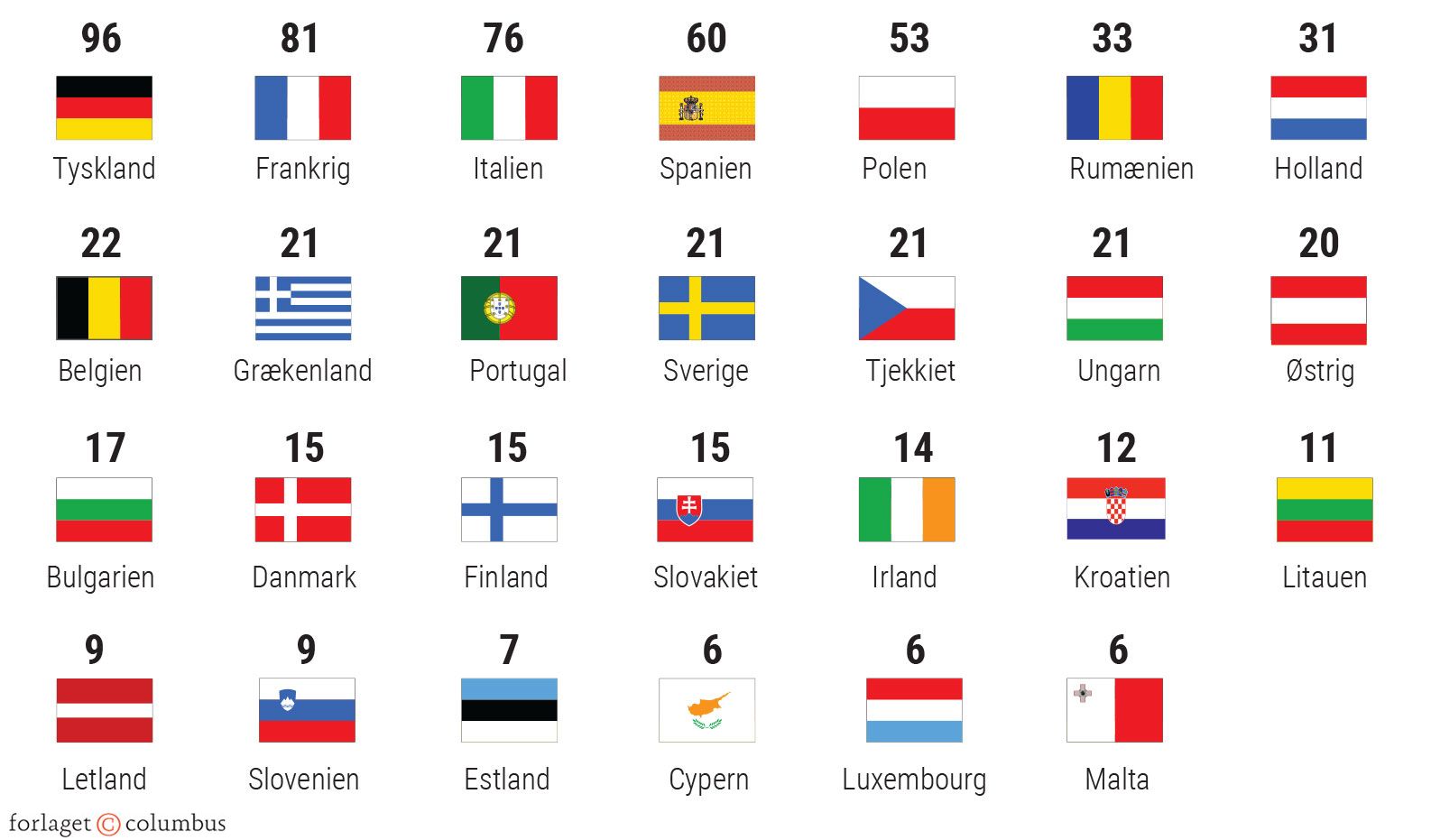 Figur 4.6: De 720 europaparlamentarikere fra efter europaparlamentsvalget 9. juni 2024
