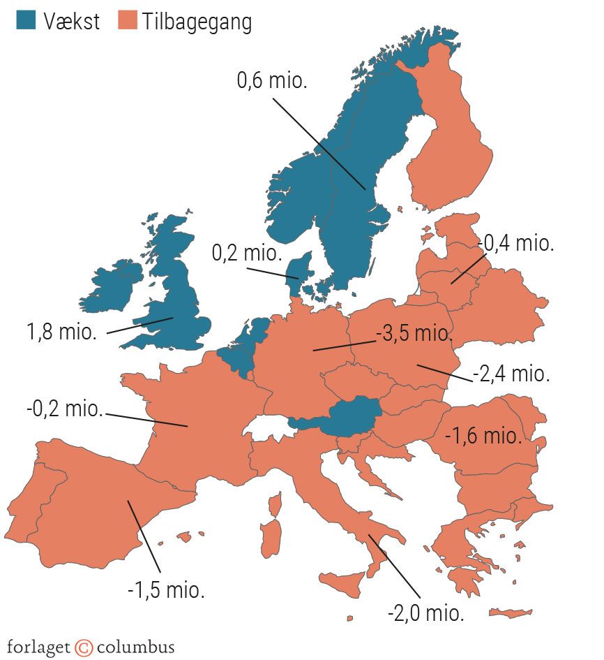 Figur 4.7 Befolkningsudvikling i EU 2018-2030. 15-64-årige. Prognose