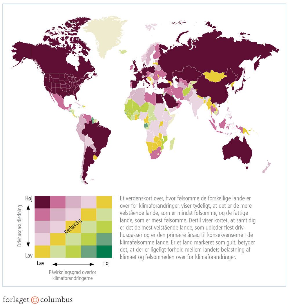 Figur 4.8: Landenes følsomhed over for klimaforandringer