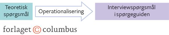 Figur 5.6: Operationalisering