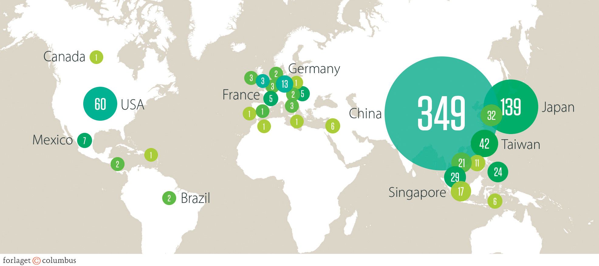 Figur 6.10. Leverandører til iPhone 6