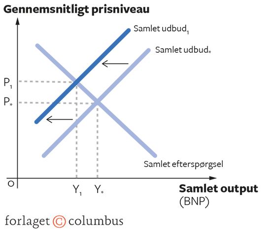 6.10 Omkostningsinflation