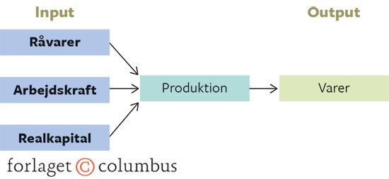 6.2 Vareproduktion