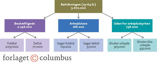 6.4 Tilknytning til det danske arbejdsmarked