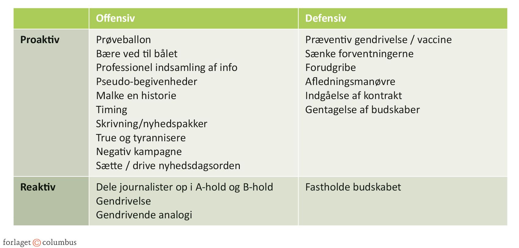 Figur 6.7 Former for spin