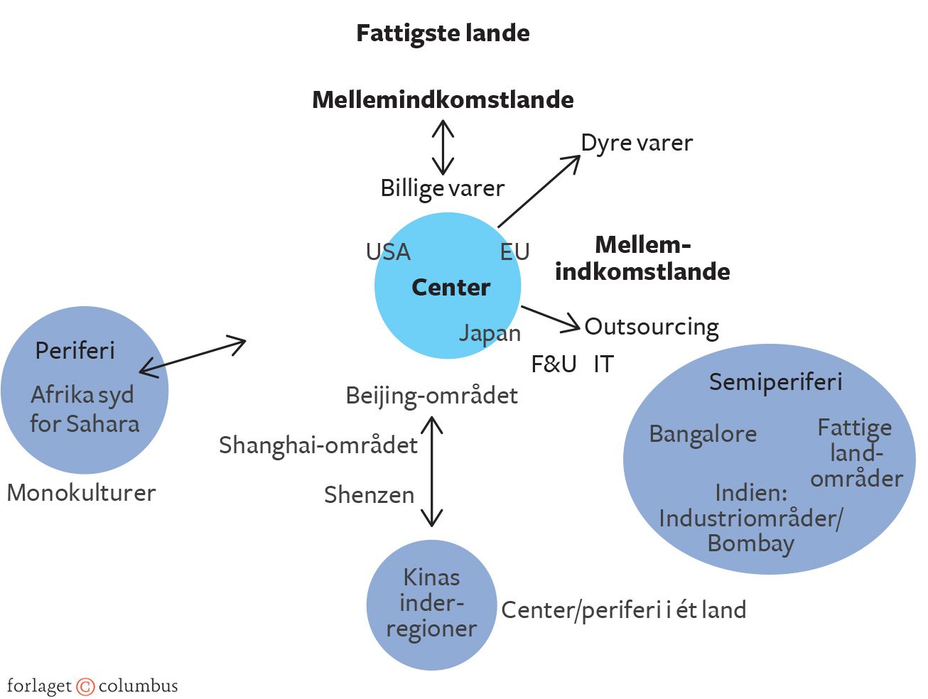 Figur 7.12 Verdenssystemteorien