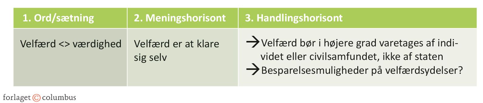Figur 7.1 Diskursanalysemodel
