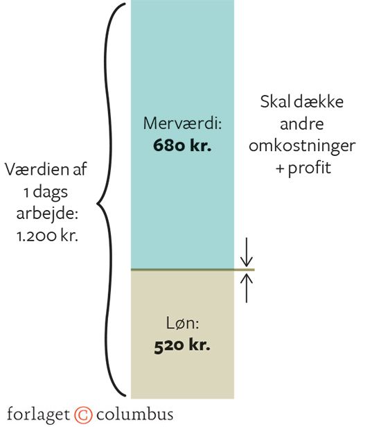 7.1 Fordelingen af et dagsarbejdes værdi
