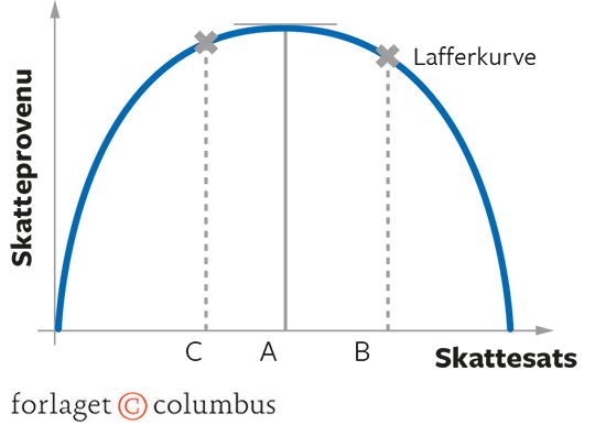 8.11 Laffer-kurven