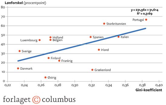 8.16 Ulighed og social mobilitet. Mænd, 35-44 år. 2010.