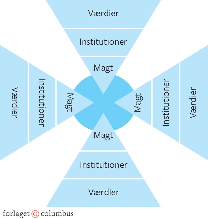 Figur 8.2 Multipolaritet