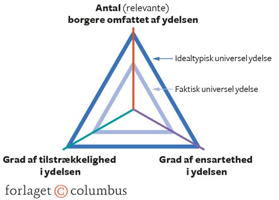 8.2 Den universelle velfærdsstat - ideal og realitet
