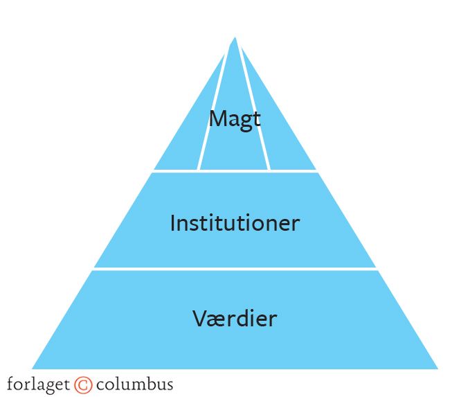 Figur 8.4 Multipartner-orden