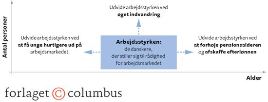2.16 Muligheder for udvidelse af arbejdsstyrken