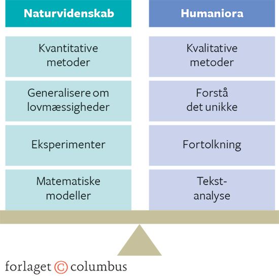 Figur 9.5: Hvilken side hælder samfundsvidenskaberne til?