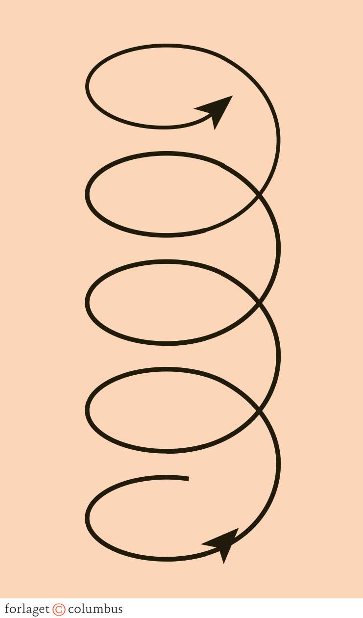 Figur 1.1. Den hermeneutiske spiral