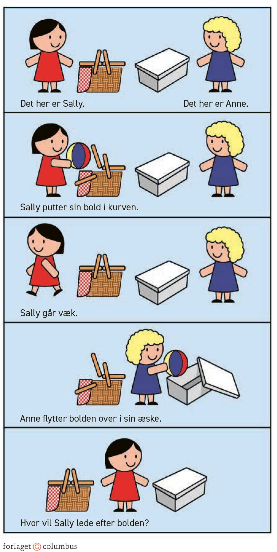 Figur 2.7. Sally-Anne-testen