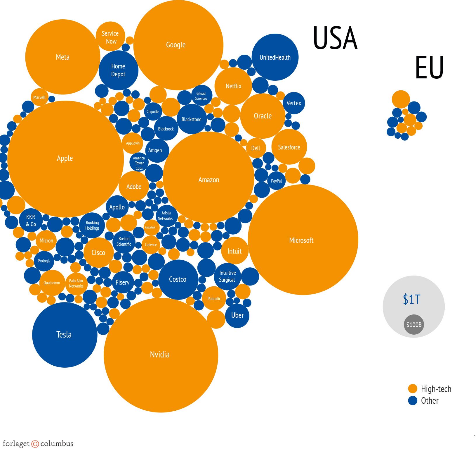 Figur 3.11 Sammenligning mellem de største amerikanske og europæiske firmaer