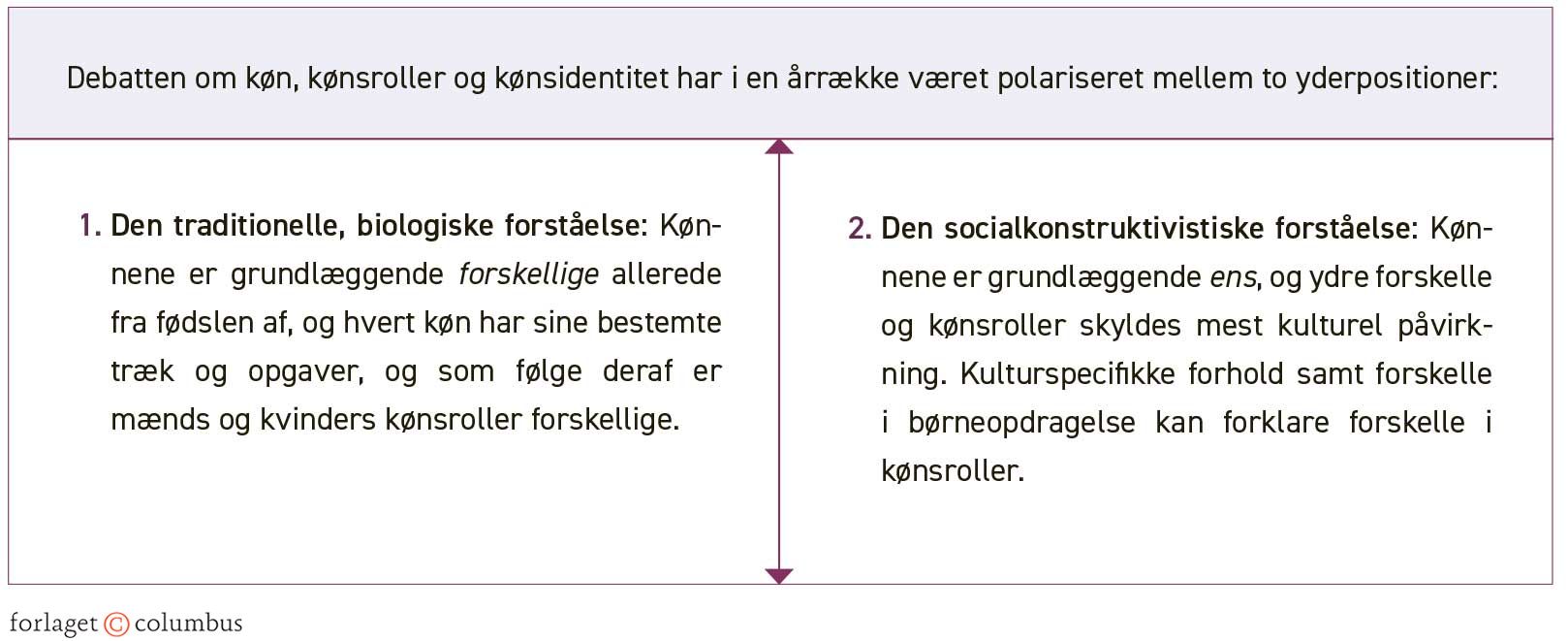 Figur 3.13. Køn – to yderpositioner