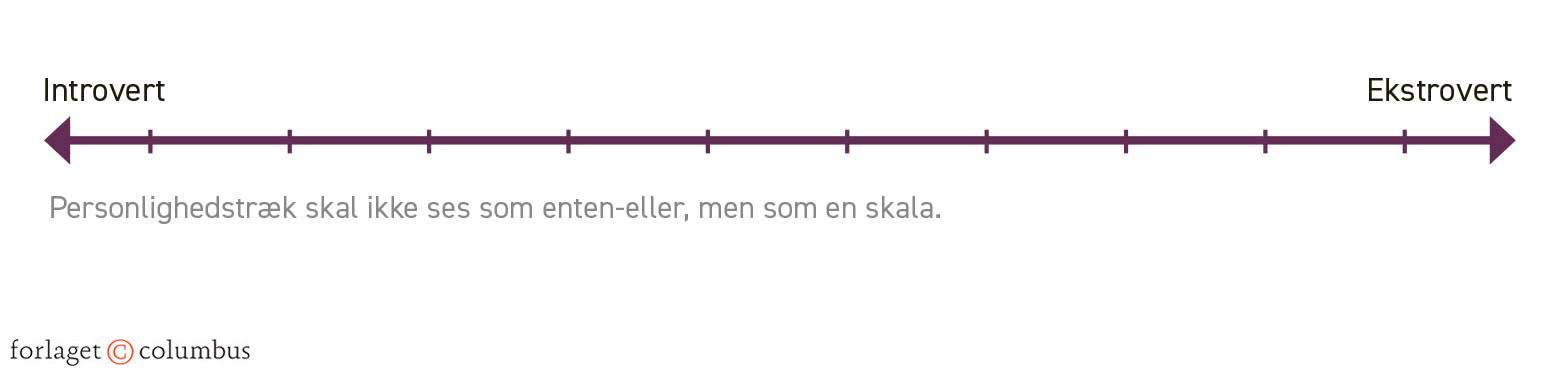 Figur 3.7. Personlighedstræk