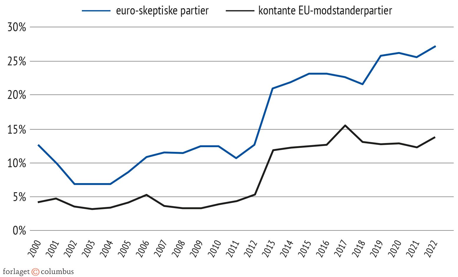 Figur 3.7 Kompas-model over udvalgte EU-landes økonomiske situation