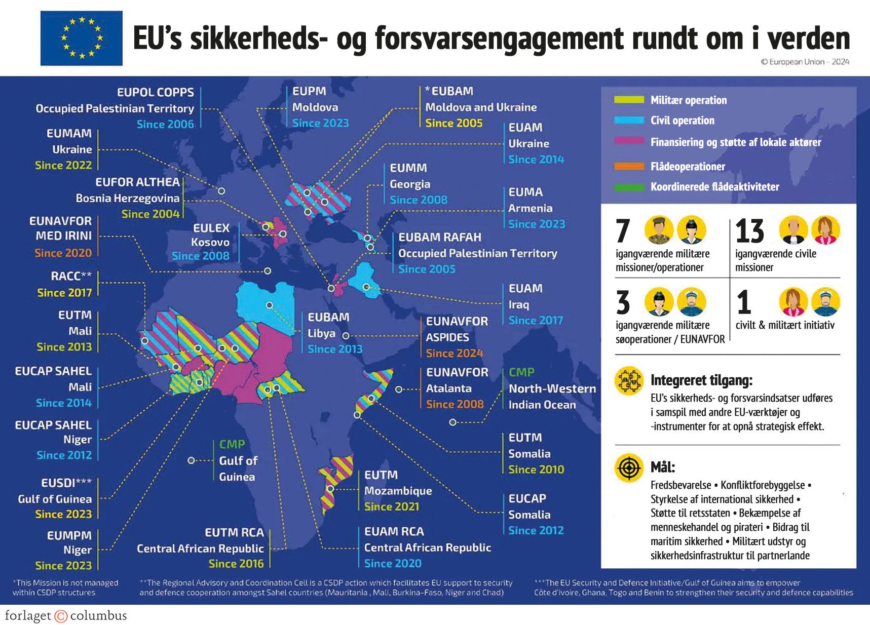 Figur 5.2 Kort over EU-operationer 2024