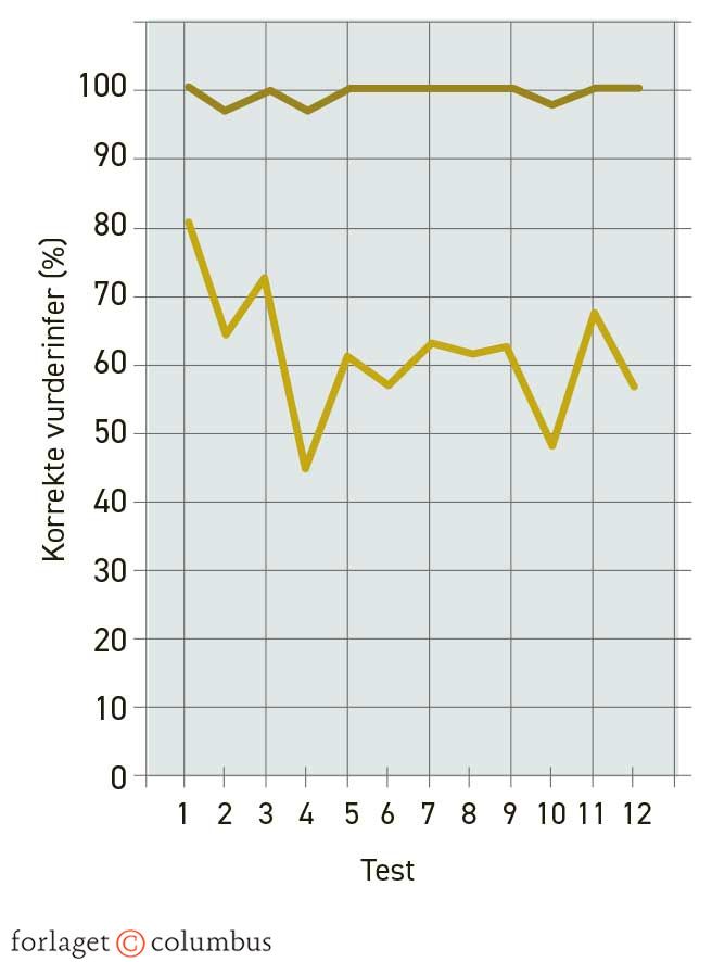 Figur 6.11. Gruppepres