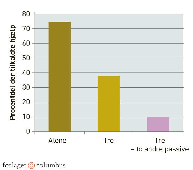 Figur 6.14. Pluralistisk ignorans