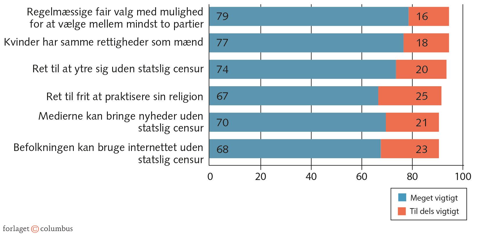 Figur 6.20: Ungarerne og demokratiet