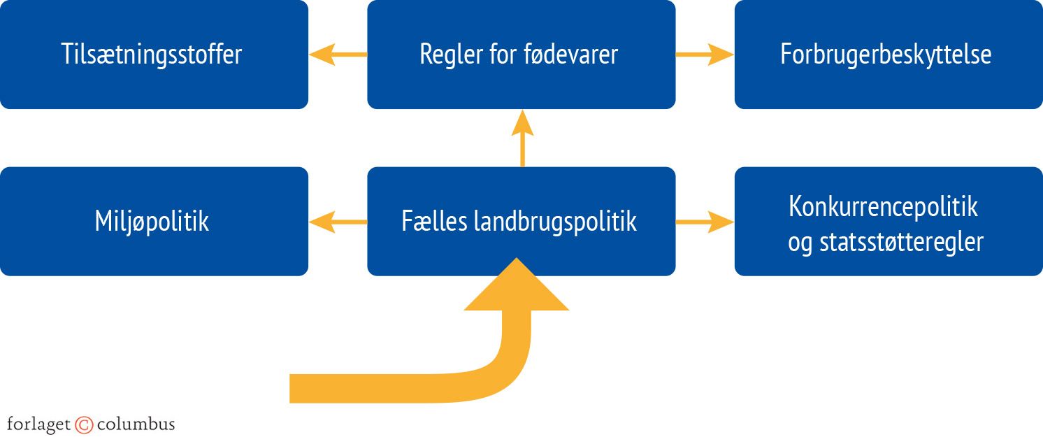 Figur 6.2 Spill-over-effekt