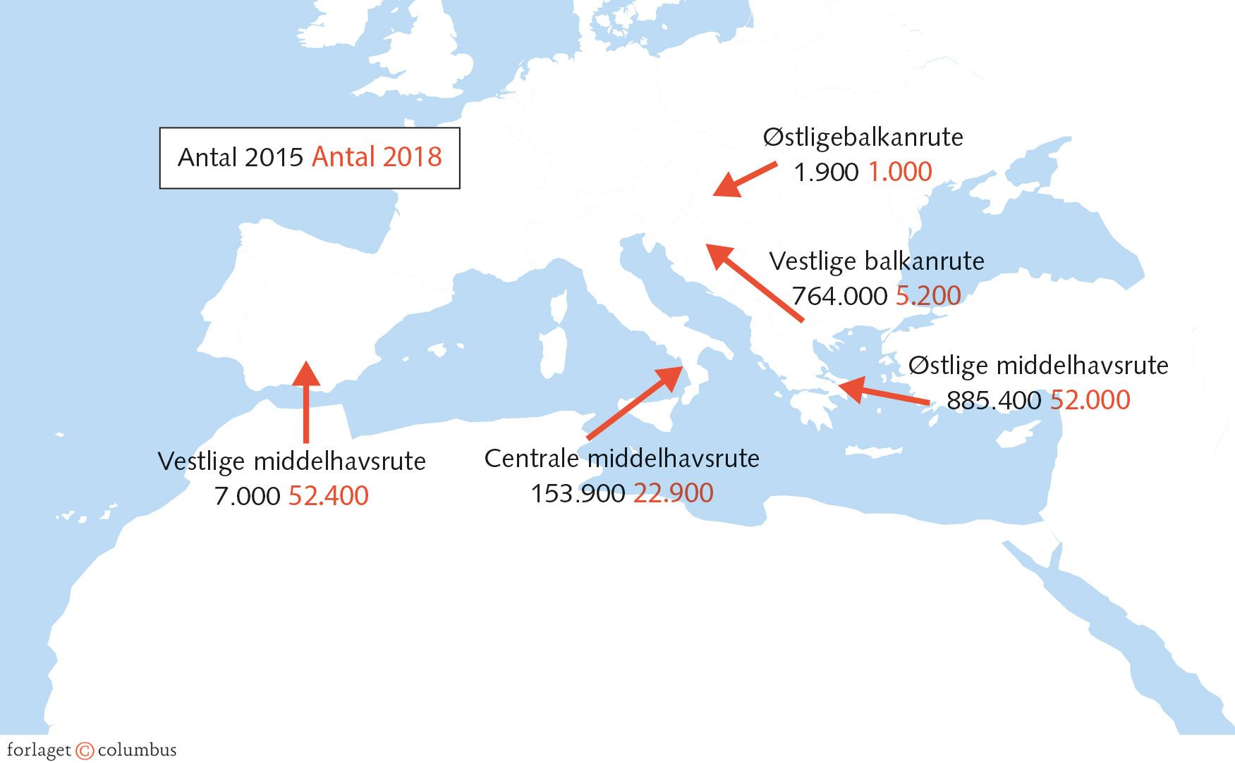 Figur 6.3: Migrantruter til Europa